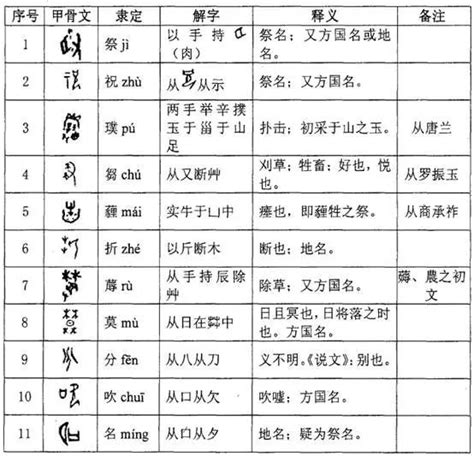 會意字大全繁體